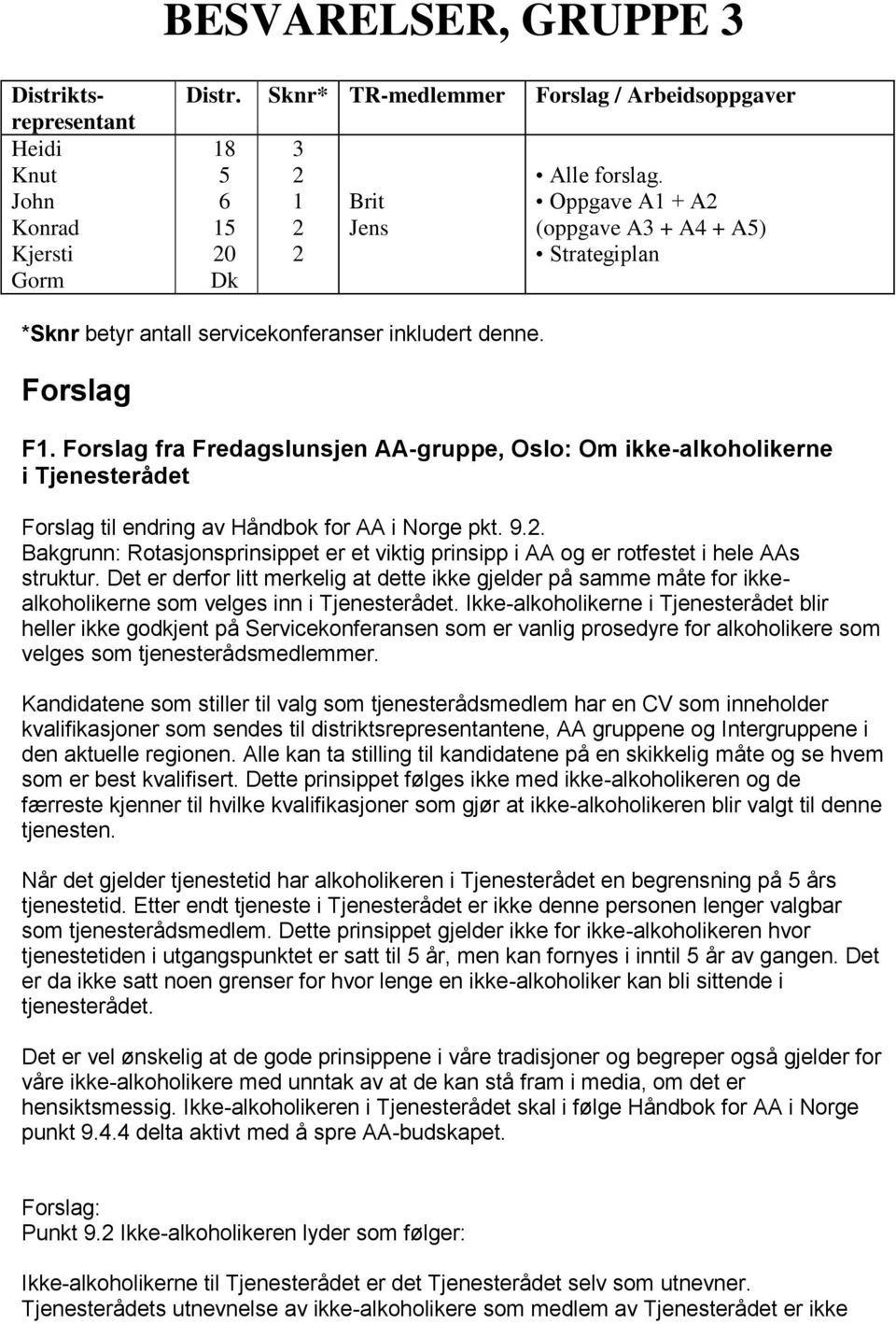 Forslag fra Fredagslunsjen AA-gruppe, Oslo: Om ikke-alkoholikerne i Tjenesterådet Forslag til endring av Håndbok for AA i Norge pkt. 9.