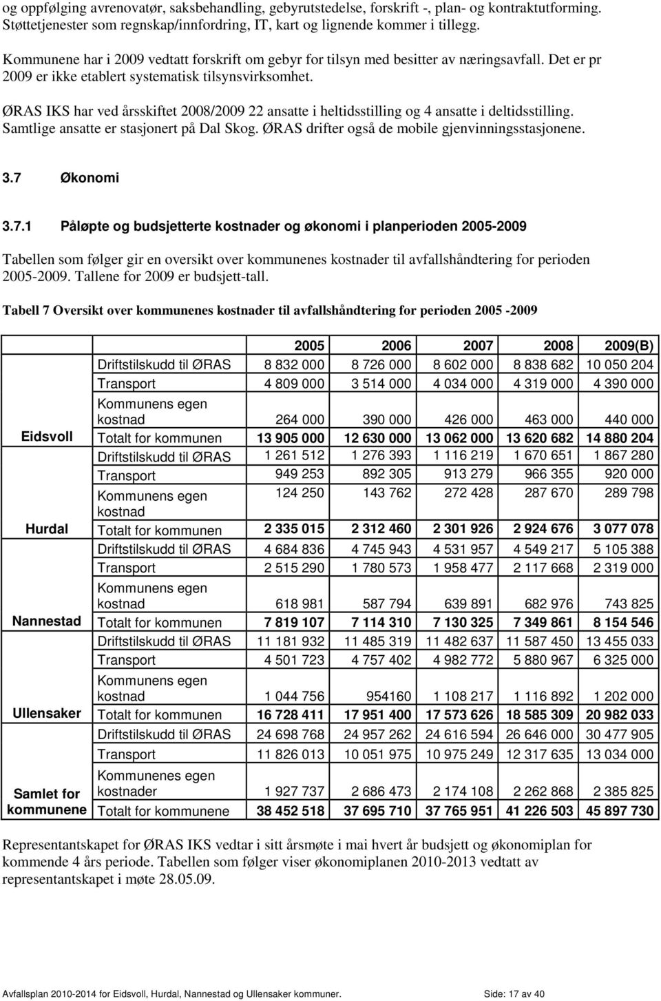 ØRAS IKS har ved årsskiftet 2008/2009 22 ansatte i heltidsstilling og 4 ansatte i deltidsstilling. Samtlige ansatte er stasjonert på Dal Skog. ØRAS drifter også de mobile gjenvinningsstasjonene. 3.