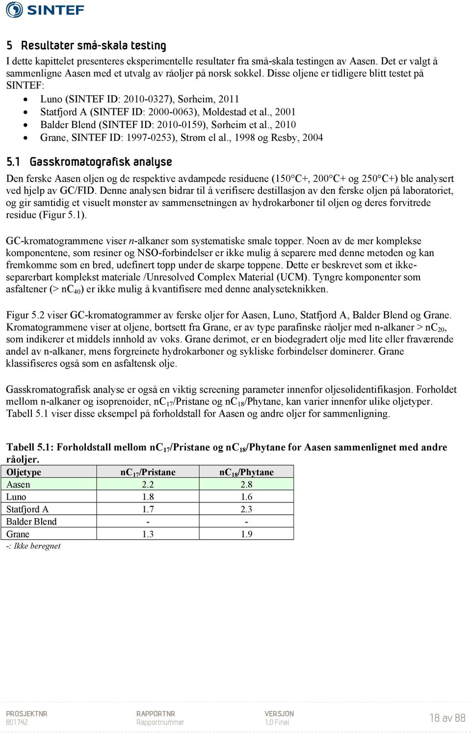 , 2001 Balder Blend (SINTEF ID: 2010-0159), Sørheim et al., 2010 Grane, SINTEF ID: 1997-0253), Strøm el al., 1998 og Resby, 2004 5.