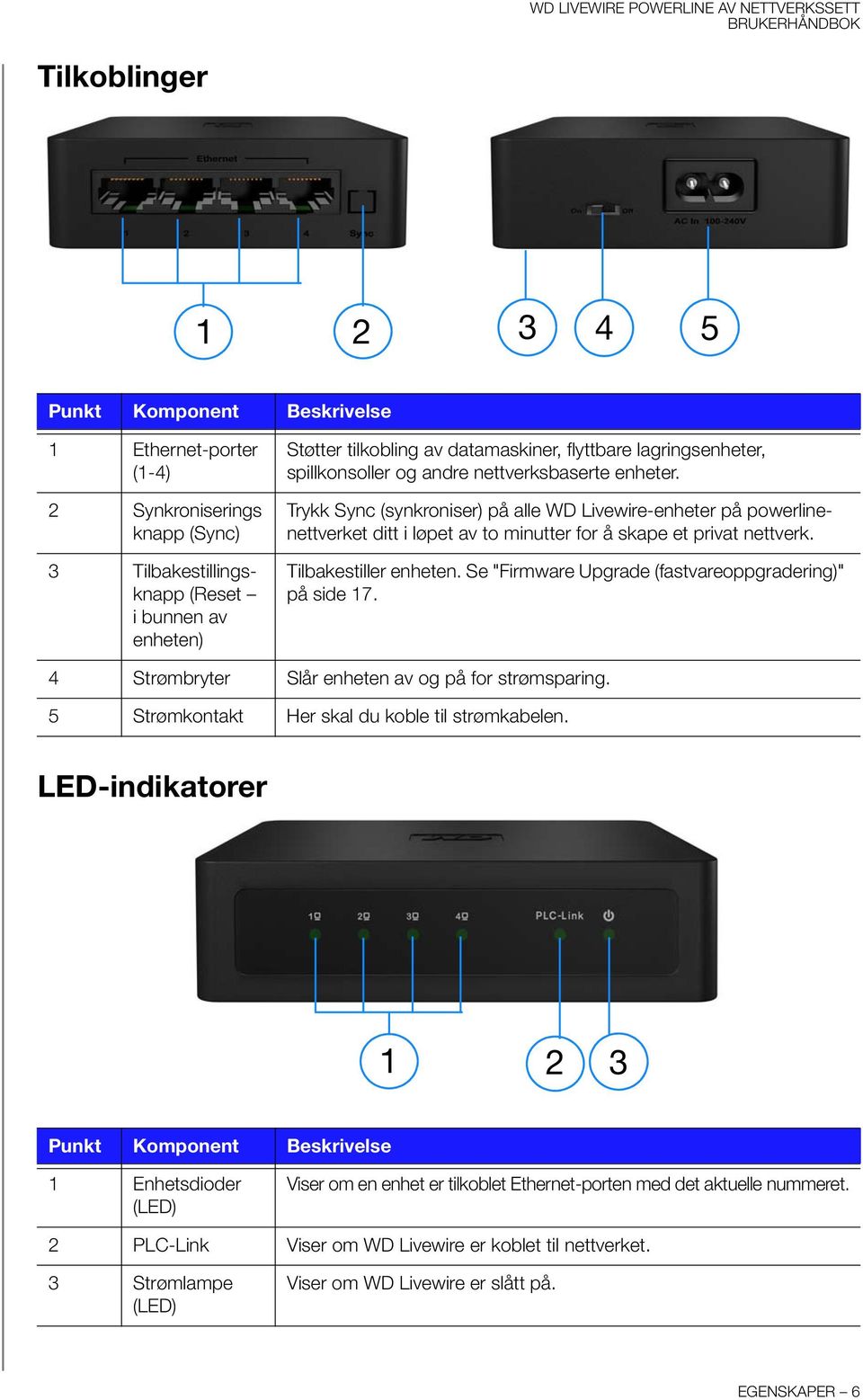 Trykk Sync (synkroniser) på alle WD Livewire-enheter på powerlinenettverket ditt i løpet av to minutter for å skape et privat nettverk. Tilbakestiller enheten.