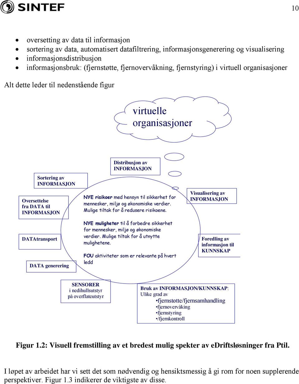 DATA generering Distribusjon av INFORMASJON NYE risikoer med hensyn til sikkerhet for mennesker, miljø og økonomiske verdier. Mulige tiltak for å redusere risikoene.