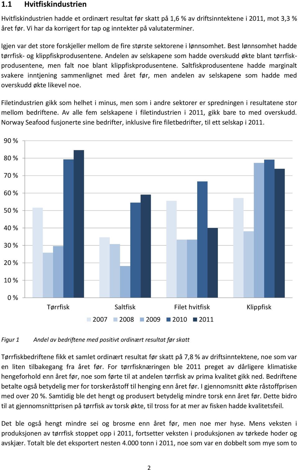 Andelen av selskapene som hadde overskudd økte blant tørrfiskprodusentene, men falt noe blant klippfiskprodusentene.