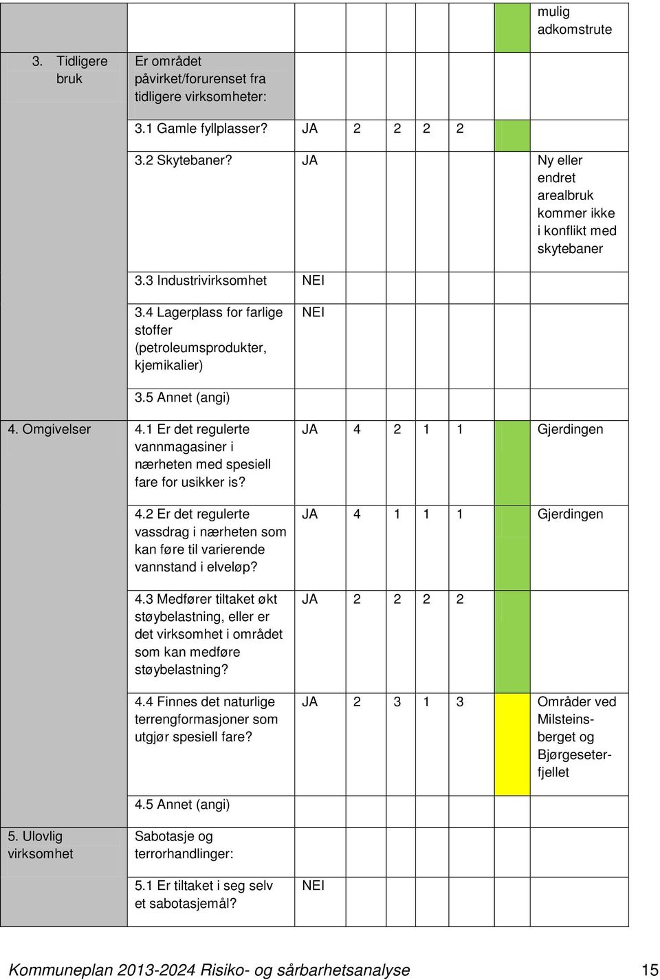 Omgivelser 4.1 Er det regulerte vannmagasiner i nærheten med spesiell fare for usikker is? 4.2 Er det regulerte vassdrag i nærheten som kan føre til varierende vannstand i elveløp? 4.3 Medfører tiltaket økt støybelastning, eller er det virksomhet i området som kan medføre støybelastning?