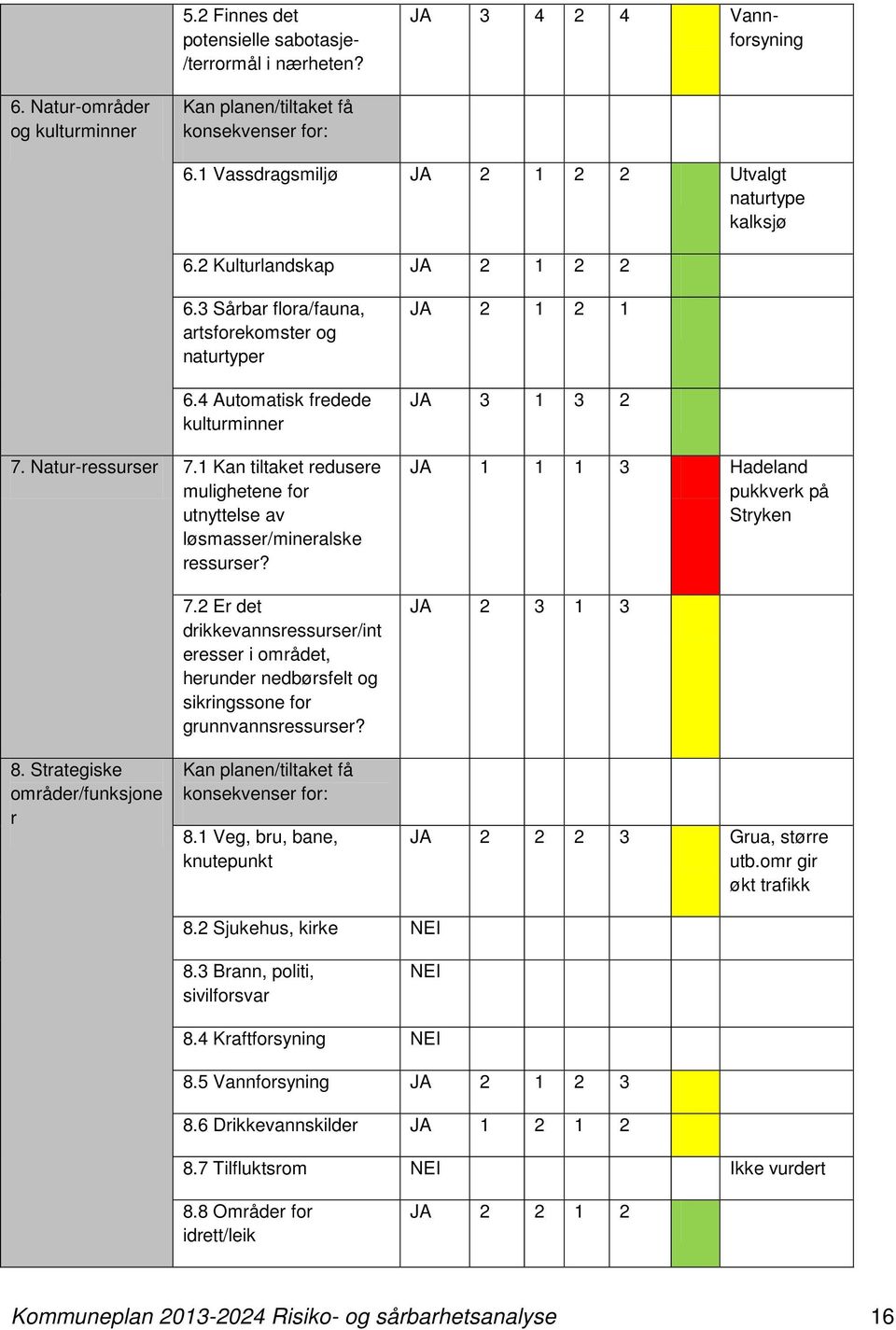 1 Kan tiltaket redusere mulighetene for utnyttelse av løsmasser/mineralske ressurser? 7.