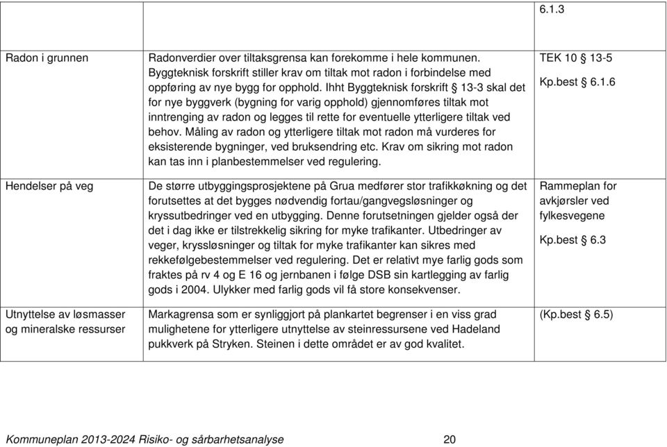 Ihht Byggteknisk forskrift 13-3 skal det for nye byggverk (bygning for varig opphold) gjennomføres tiltak mot inntrenging av radon og legges til rette for eventuelle ytterligere tiltak ved behov.