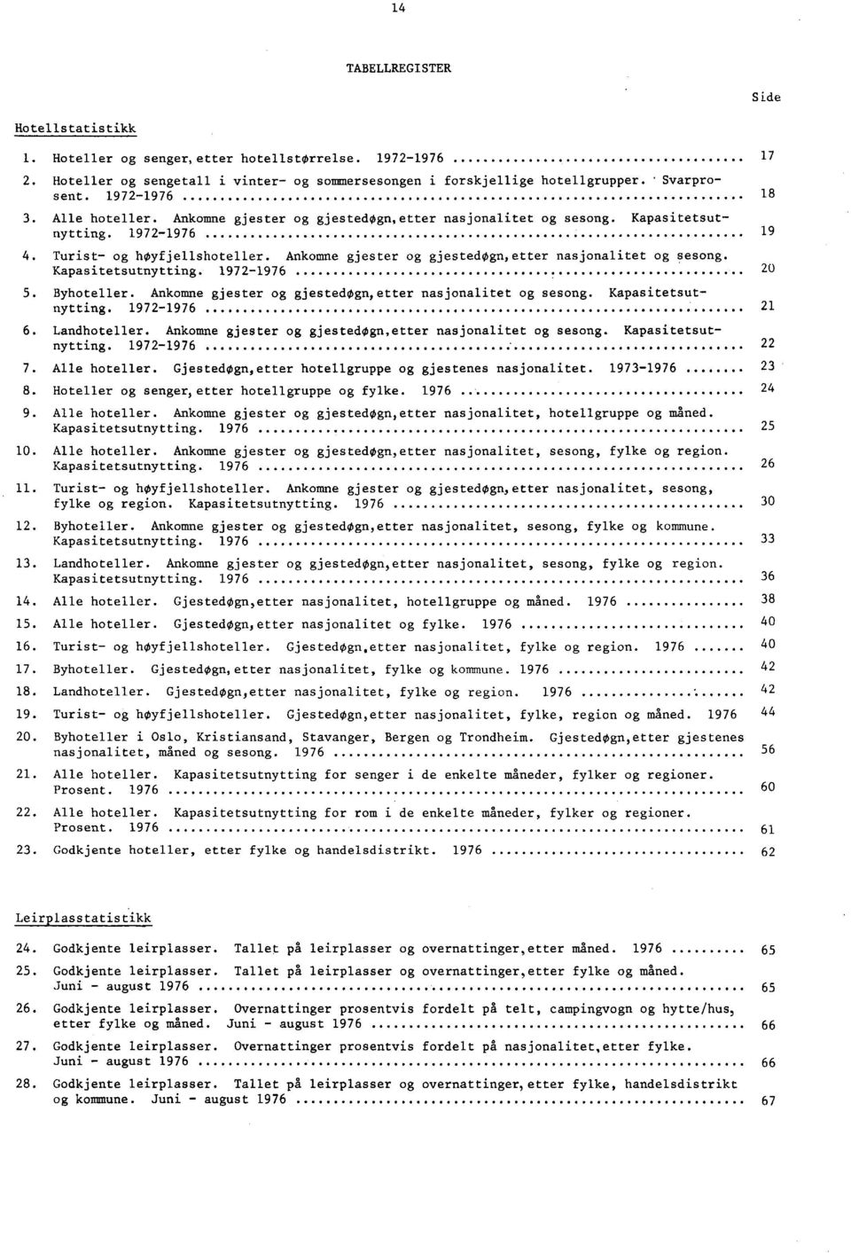 Ankomne gjester og gjestedogn,etter nasjonalitet og sesong. Kapasitetsutnytting. 1972-1976 5. Byhoteller. Ankomne gjester og gjestedogn,etter nasjonalitet og sesong. Kapasitetsutnytting. 1972-1976 6.