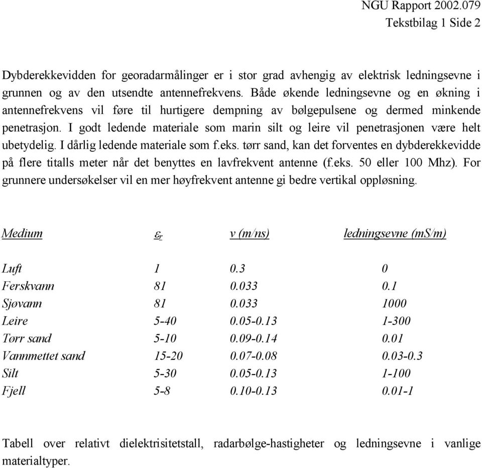 I godt ledende materiale som marin silt og leire vil penetrasjonen være helt ubetydelig. I dårlig ledende materiale som f.eks.