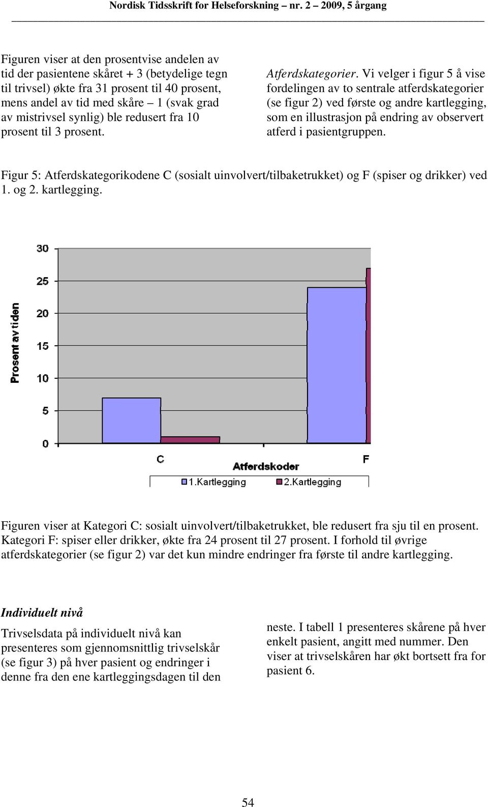 Vi velger i figur 5 å vise fordelingen av to sentrale atferdskategorier (se figur 2) ved første og andre kartlegging, som en illustrasjon på endring av observert atferd i pasientgruppen.