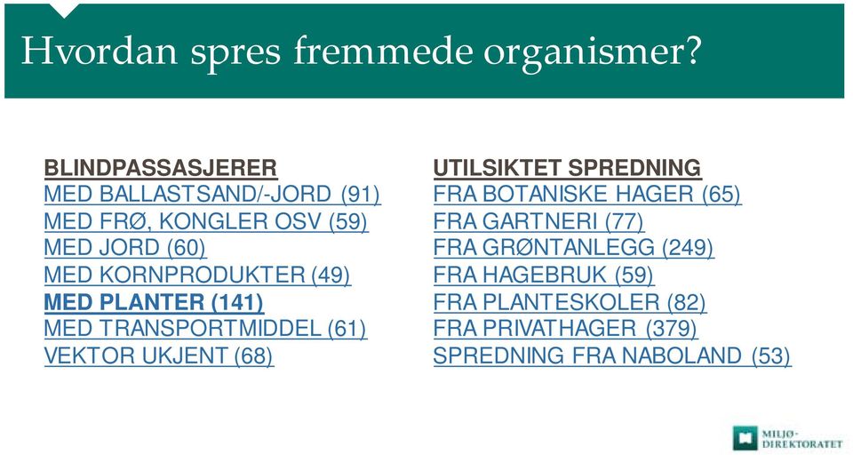 KORNPRODUKTER (49) MED PLANTER (141) MED TRANSPORTMIDDEL (61) VEKTOR UKJENT (68) UTILSIKTET