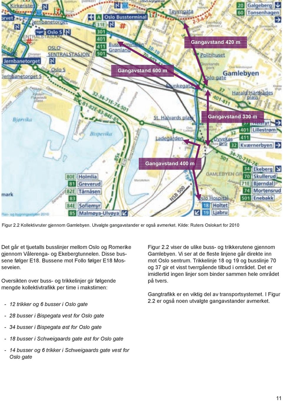 Oversikten over buss- og trikkelinjer gir følgende mengde kollektivtrafikk per time i makstimen: 12-trikker-og-6-busser-i-Oslo-gate Figur 2.2 viser de ulike buss- og trikkerutene gjennom Gamlebyen.