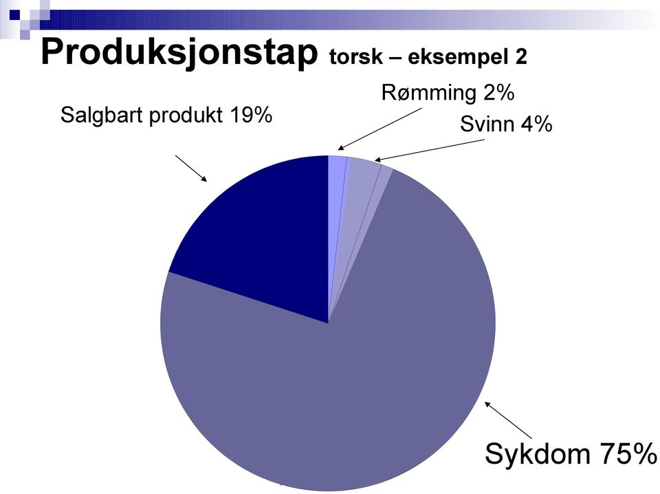 produkt 19% Rømming