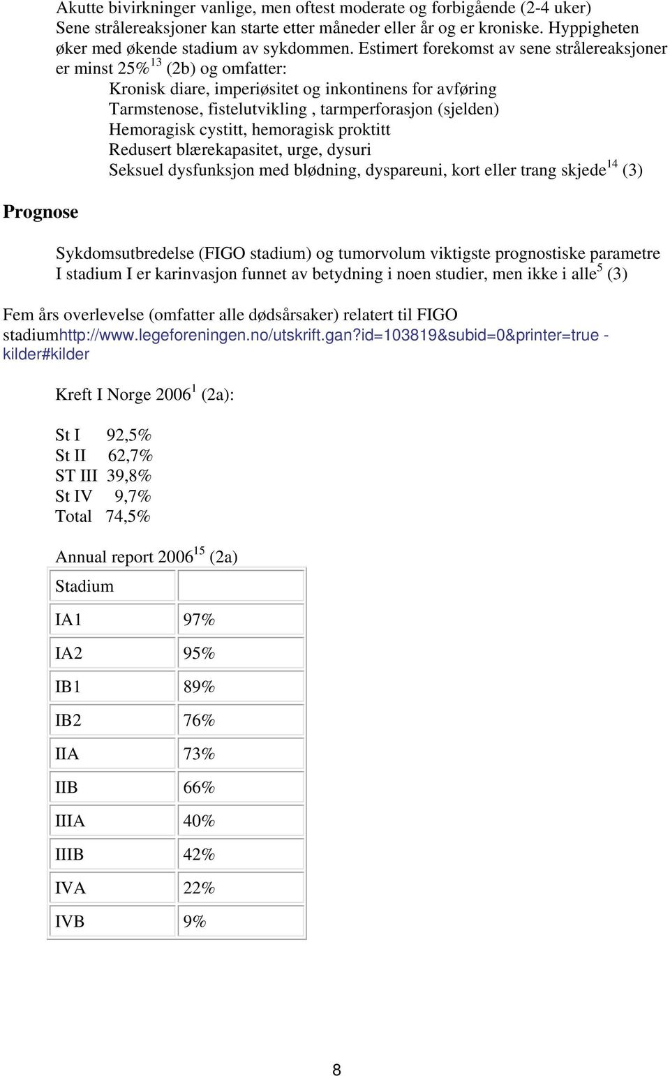 Estimert forekomst av sene strålereaksjoner er minst 25% 13 (2b) og omfatter: Kronisk diare, imperiøsitet og inkontinens for avføring Tarmstenose, fistelutvikling, tarmperforasjon (sjelden)