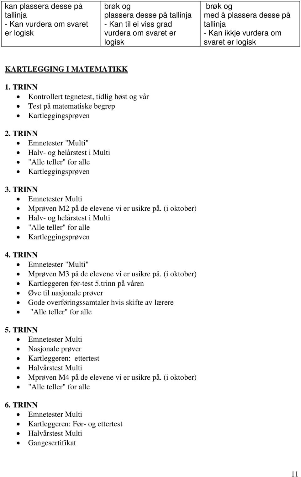 TRINN Emnetester "Multi" Halv- og helårstest i Multi "Alle teller" for alle Kartleggingsprøven 3. TRINN Emnetester Multi Mprøven M2 på de elevene vi er usikre på.
