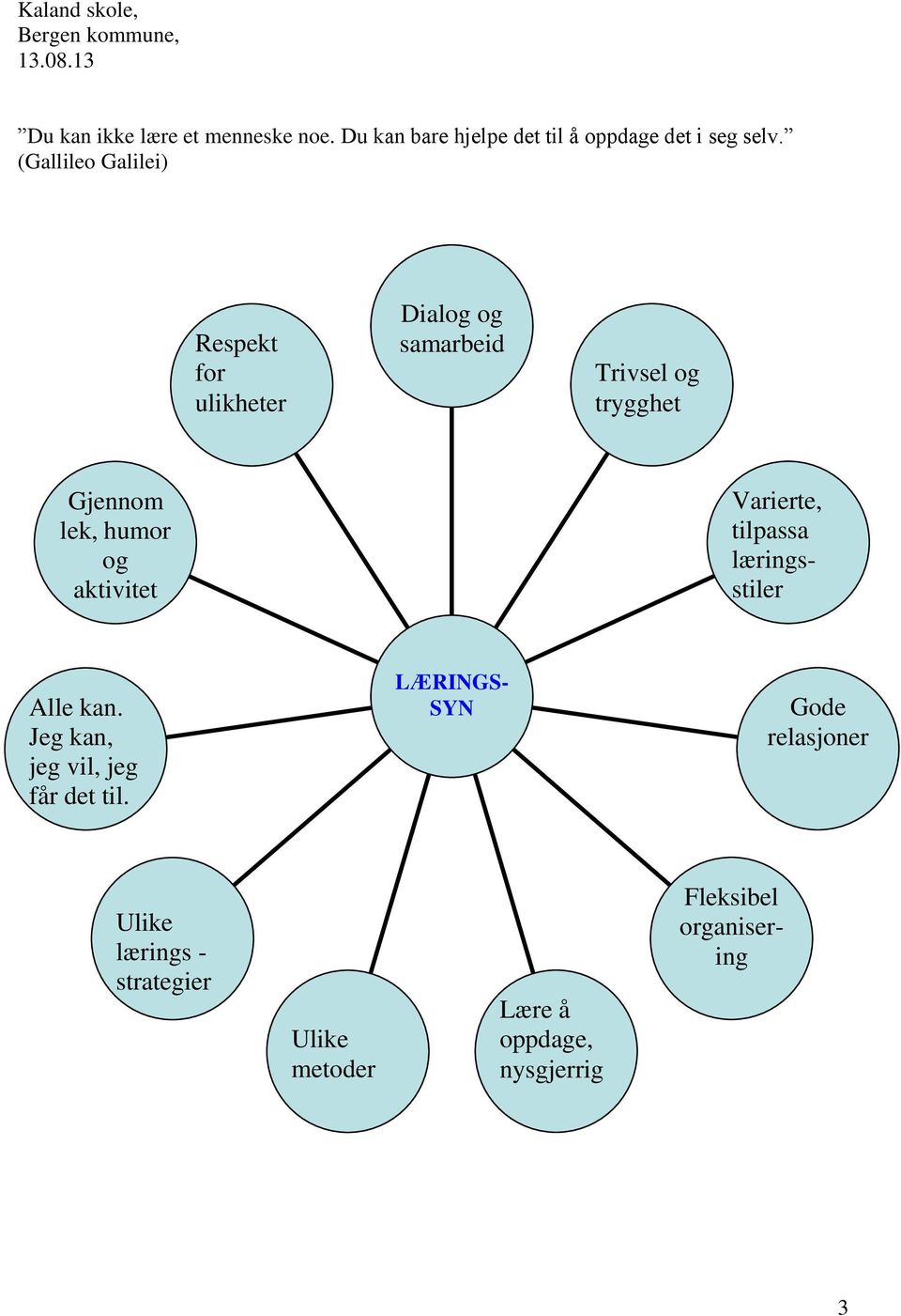 (Gallileo Galilei) Respekt for ulikheter Dialog og samarbeid Trivsel og trygghet Gjennom lek, humor og