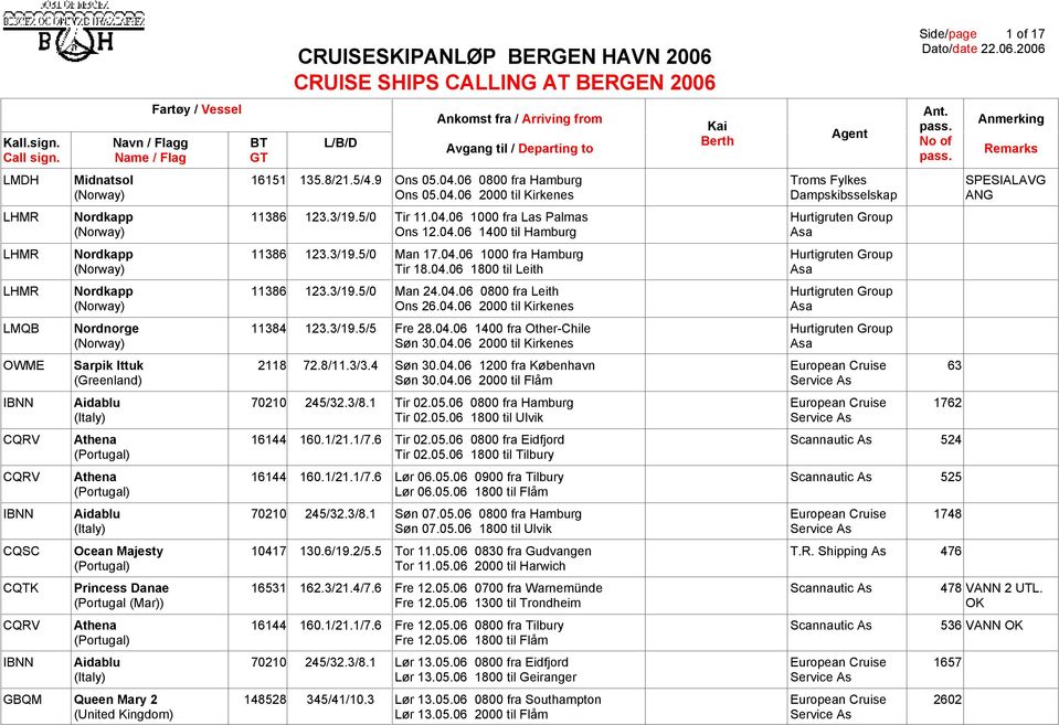3/19.5/0 Man 24.04.06 0800 fra Leith Hurtigruten Group (Norway) Ons 26.04.06 2000 til Kirkenes Asa LMQB Nordnorge 11384 123.3/19.5/5 Fre 28.04.06 1400 fra Other-Chile Hurtigruten Group (Norway) Søn 30.