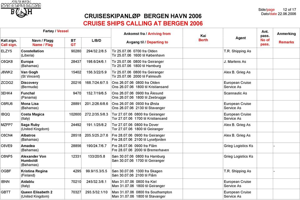 6/7.5 Ons 26.07.06 0800 fra Olden European Cruise (Bermuda) Ons 26.07.06 1800 til Kristiansand Service As 3EHK4 Funchal 9470 152.7/19/6.5 Ons 26.07.06 0900 fra Ålesund Scannautic As Ons 26.07.06 1800 til Zeebrugge C6RU6 Mona Lisa 28891 201.