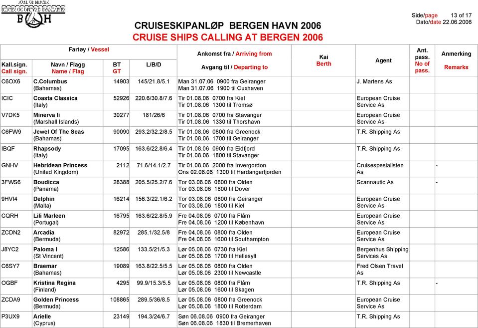 2/32.2/8.5 Tir 01.08.06 0800 fra Greenock T.R. Shipping As Tir 01.08.06 1700 til Geiranger IBQF Rhapsody 17095 163.6/22.8/6.4 Tir 01.08.06 0900 fra Eidfjord T.R. Shipping As (Italy) Tir 01.08.06 1800 til Stavanger GNHV Hebridean Princess 2112 71.