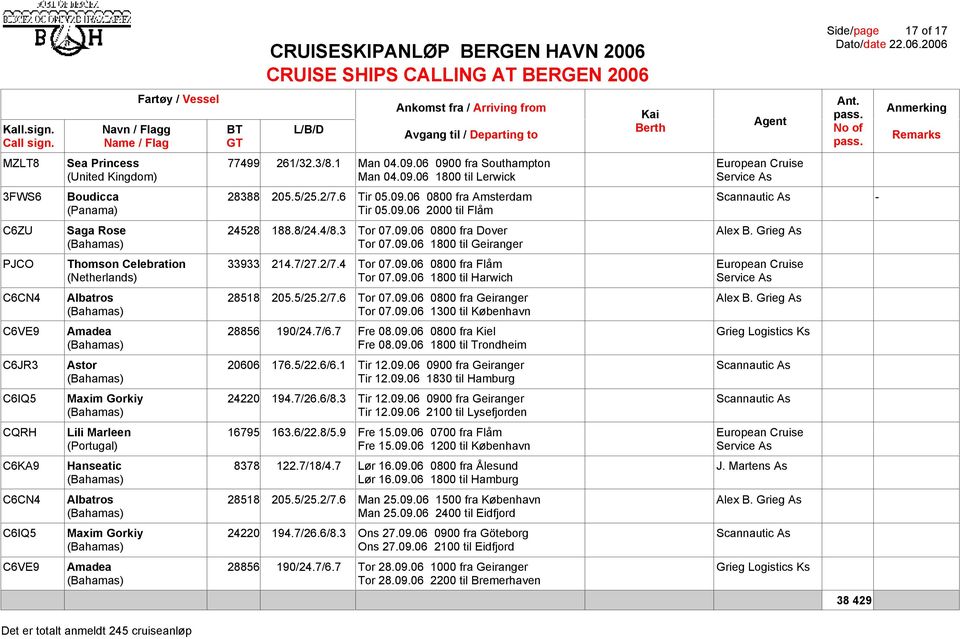 09.06 1800 til Harwich Service As C6CN4 Albatros 28518 205.5/25.2/7.6 Tor 07.09.06 0800 fra Geiranger Alex B. Grieg As Tor 07.09.06 1300 til København C6VE9 Amadea 28856 190/24.7/6.7 Fre 08.09.06 0800 fra Kiel Grieg Logistics Ks Fre 08.