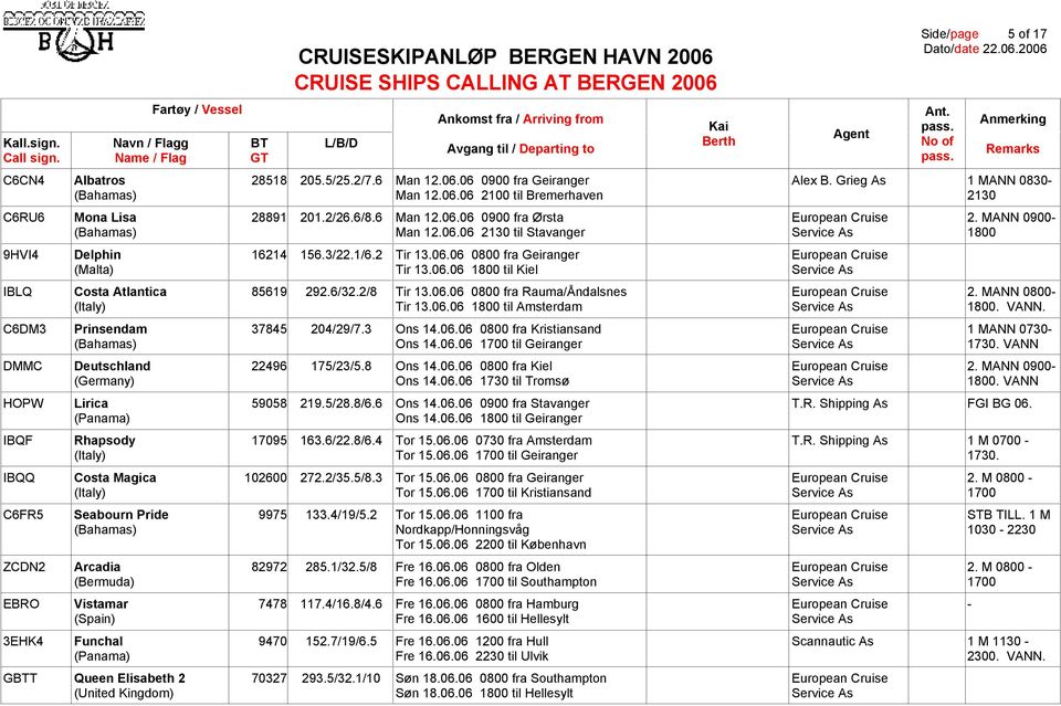 6/32.2/8 Tir 13.06.06 0800 fra Rauma/Åndalsnes European Cruise 2. MANN 0800- (Italy) Tir 13.06.06 1800 til Amsterdam Service As 1800. VANN. C6DM3 Prinsendam 37845 204/29/7.3 Ons 14.06.06 0800 fra Kristiansand European Cruise 1 MANN 0730- Ons 14.