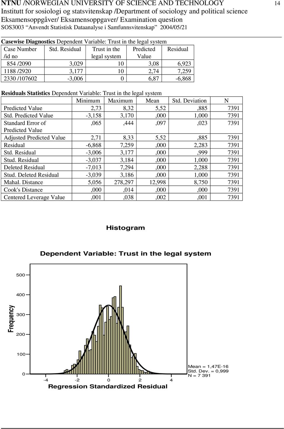 Variable: Trust in the legal system Minimum Maximum Mean Std. Deviation N Predicted Value 2,73 8,32 5,52,885 7391 Std.