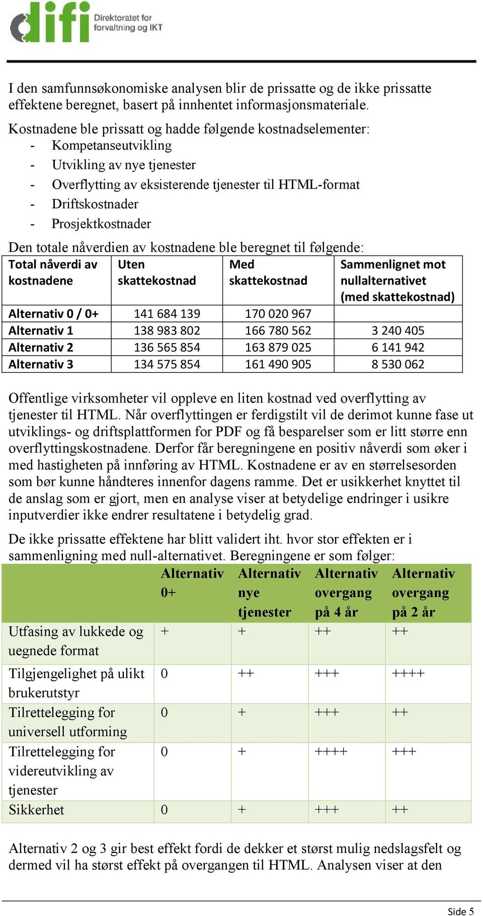 Prosjektkostnader Den totale nåverdien av kostnadene ble beregnet til følgende: Total nåverdi av kostnadene Uten skattekostnad Med skattekostnad Sammenlignet mot nullalternativet (med skattekostnad)