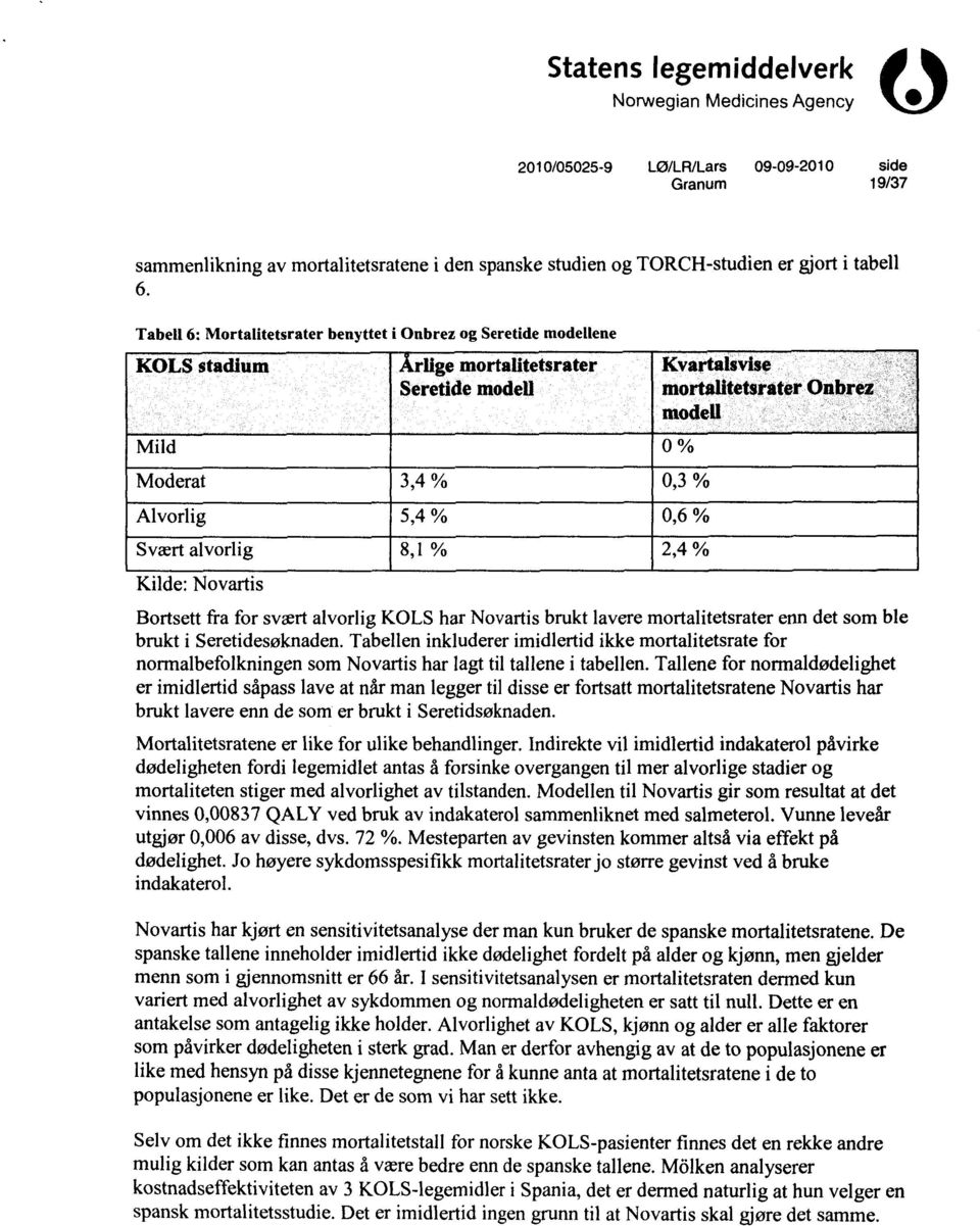 5,4 % 0,6 % Svært alvorlig 8,1 % 2,4 % Kilde: Novartis Bortsett fra for svært alvorlig KOLS har Novartis brukt lavere mortalitetsrater enn det som ble brukt i Seretidesøknaden.