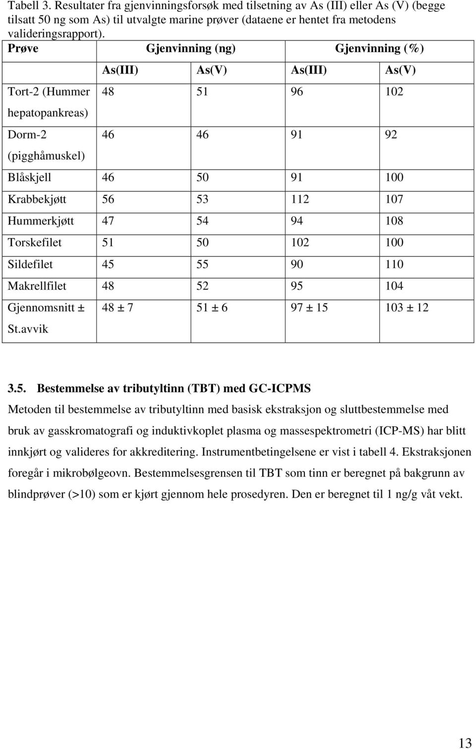 Hummerkjøtt 47 54