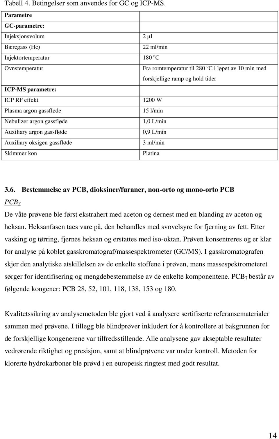 ICP-MS parametre: ICP RF effekt 1200 W Plasma argon gassfløde 15 l/min Nebulizer argon gassfløde 1,0 L/min Auxiliary argon gassfløde 0,9 L/min Auxiliary oksigen gassfløde 3 ml/min Skimmer kon Platina