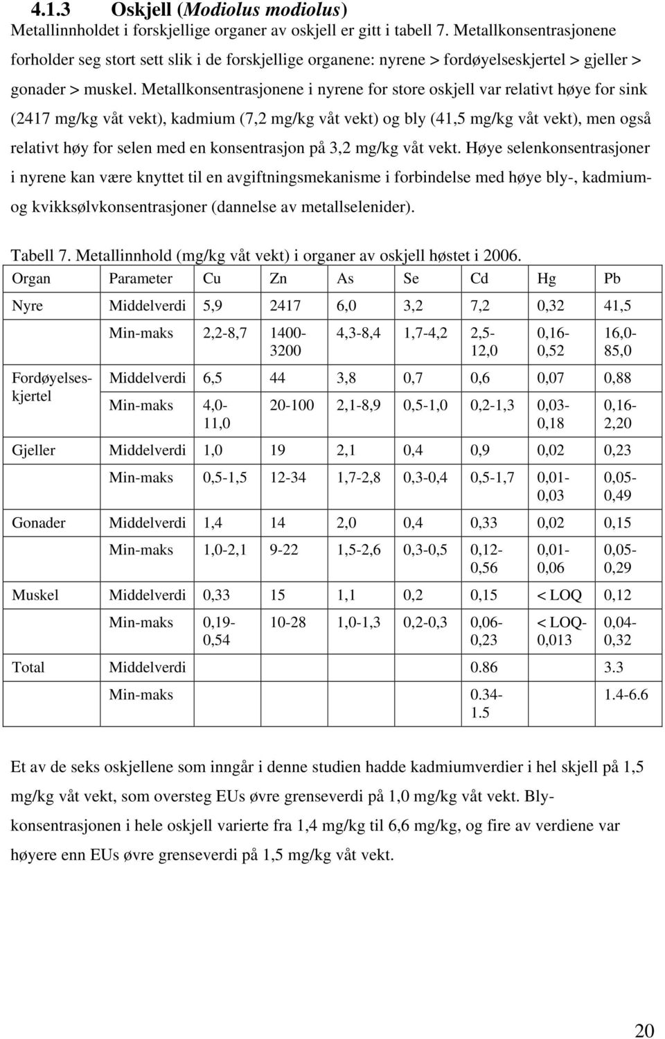 Metallkonsentrasjonene i nyrene for store oskjell var relativt høye for sink (2417 mg/kg våt vekt), kadmium (7,2 mg/kg våt vekt) og bly (41,5 mg/kg våt vekt), men også relativt høy for selen med en