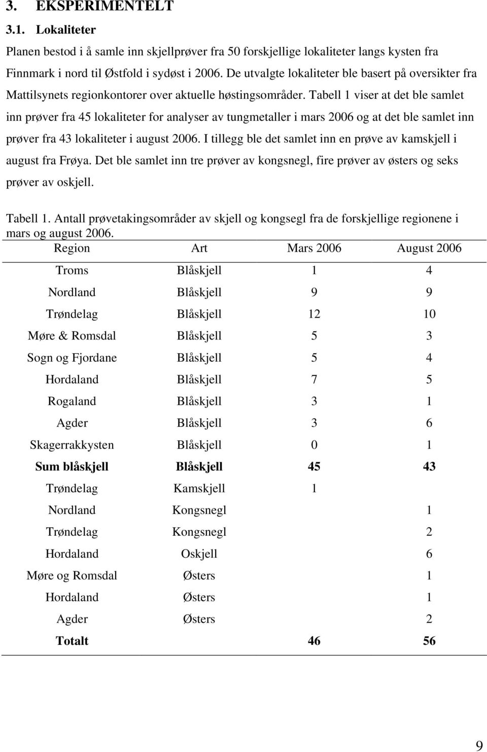 Tabell 1 viser at det ble samlet inn prøver fra 45 lokaliteter for analyser av tungmetaller i mars 2006 og at det ble samlet inn prøver fra 43 lokaliteter i august 2006.