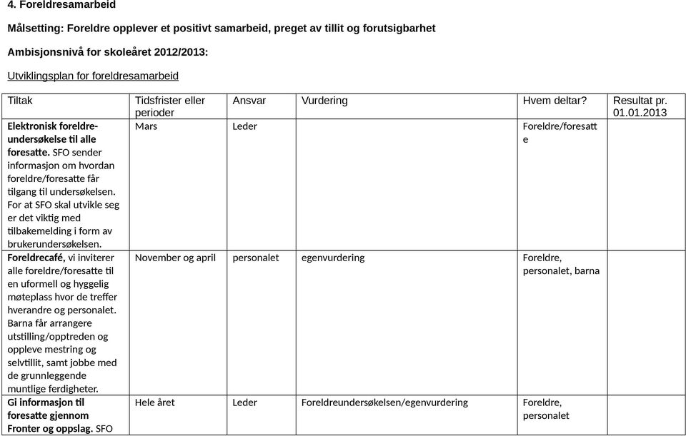 For at SFO skal utvikle seg er det viktig med tilbakemelding i form av brukerundersøkelsen.