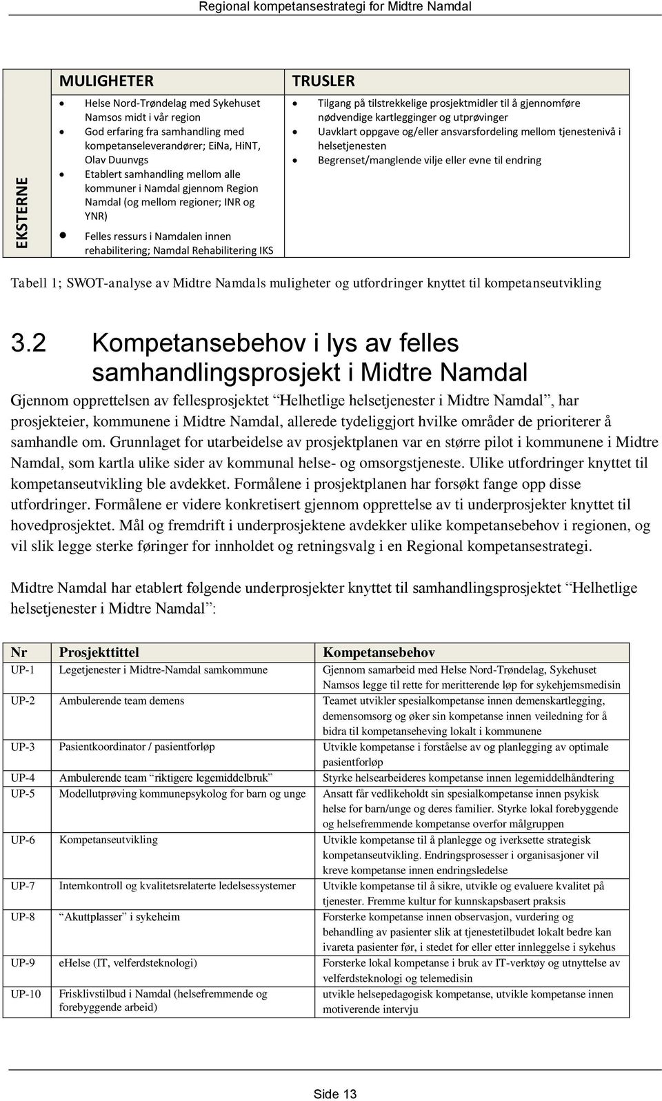 Tilgang på tilstrekkelige prosjektmidler til å gjennomføre nødvendige kartlegginger og utprøvinger Uavklart oppgave og/eller ansvarsfordeling mellom tjenestenivå i helsetjenesten Begrenset/manglende