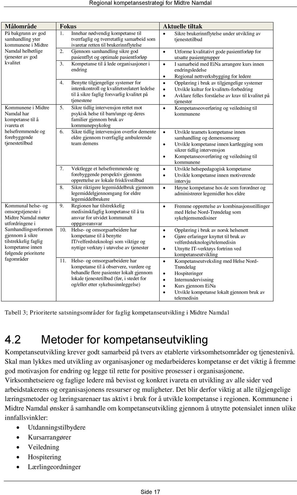 Namdal har kompetanse til å ivareta et helsefremmende og forebyggende tjenestetilbud Kommunal helse- og omsorgstjeneste i Midtre Namdal møter utfordringene i Samhandlingsreformen gjennom å sikre