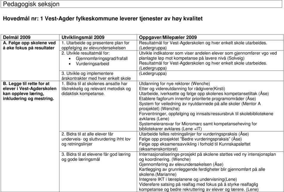 Utvikle resultatmål for: Utvikle indikatorer som viser andelen elever som gjennomfører vgo ved Gjennomføringsgrad/frafall planlagte løp mot kompetanse på lavere nivå (Solveig) Vurderingsarbeid