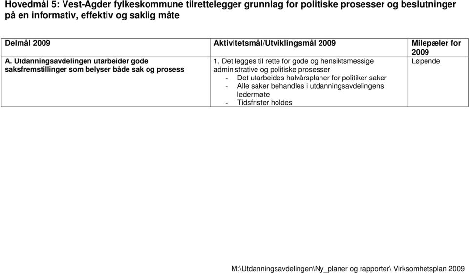 Utdanningsavdelingen utarbeider gode saksfremstillinger som belyser både sak og prosess 1.