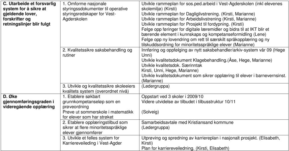 Utvikle og kvalitetssikre skoleeiers kvalitets system (overordnet nivå) 1. Etablere søkbart grunnkompetanseløp som en prøveordning Prøve ut sommerskole i matematikk for elever som har strøket 2.