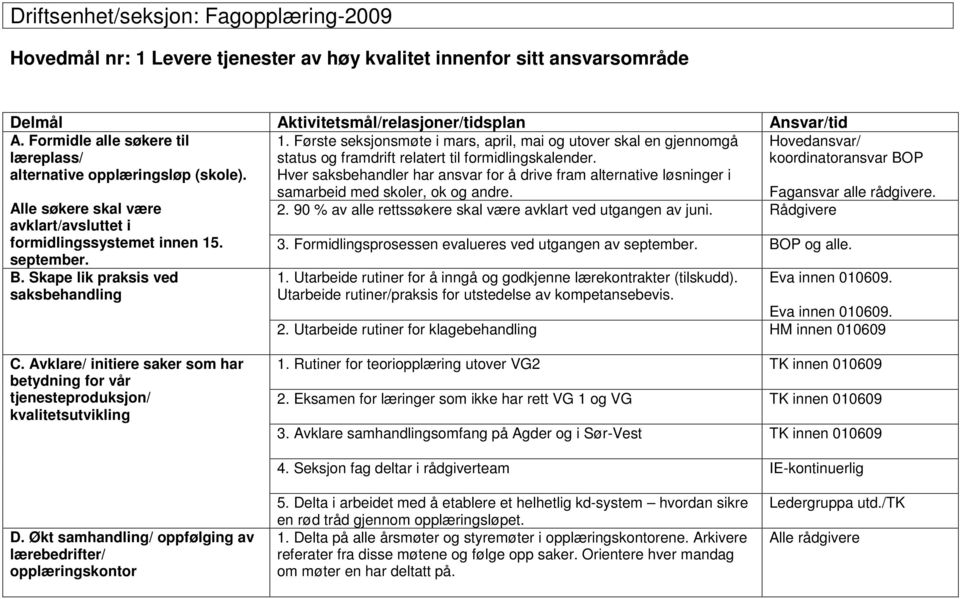 Hver saksbehandler har ansvar for å drive fram alternative løsninger i Hovedansvar/ koordinatoransvar BOP Alle søkere skal være avklart/avsluttet i formidlingssystemet innen 15. september. B. Skape lik praksis ved saksbehandling samarbeid med skoler, ok og andre.