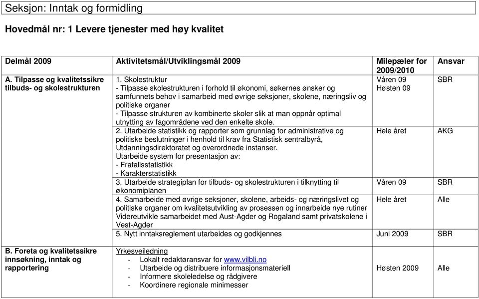 politiske organer - Tilpasse strukturen av kombinerte skoler slik at man oppnår optimal utnytting av fagområdene ved den enkelte skole. Høsten 09 2.