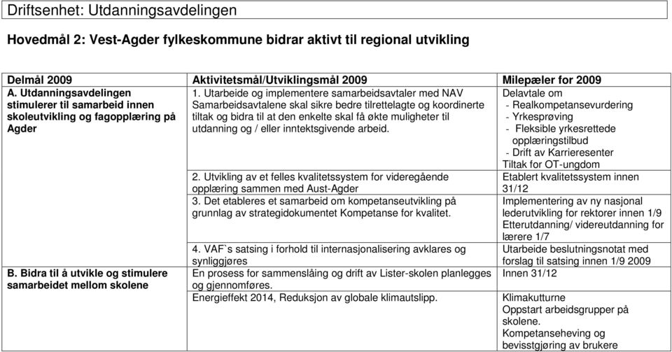 Utarbeide og implementere samarbeidsavtaler med NAV Samarbeidsavtalene skal sikre bedre tilrettelagte og koordinerte tiltak og bidra til at den enkelte skal få økte muligheter til utdanning og /