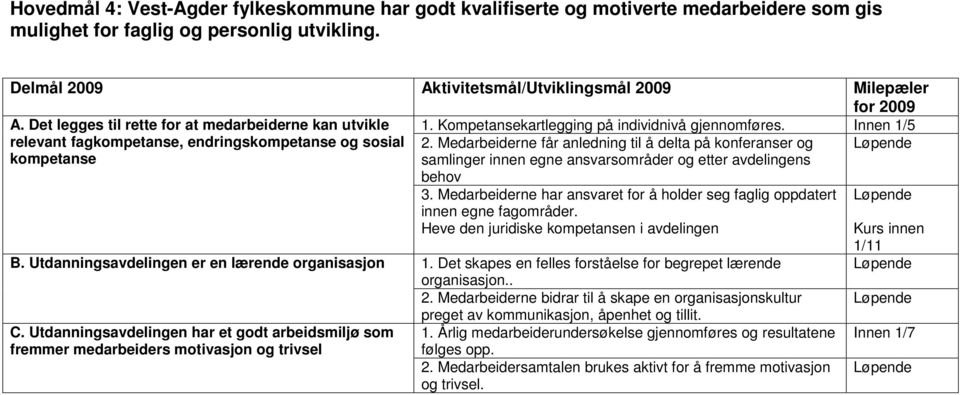 Innen 1/5 relevant fagkompetanse, endringskompetanse og sosial 2.