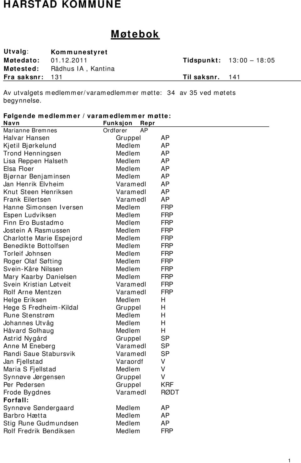 Følgende medlemmer /varamedlemmer møtte: Navn Funksjon Repr Marianne Bremnes Ordfører AP Halvar Hansen Gruppel AP Kjetil Bjørkelund Medlem AP Trond Henningsen Medlem AP Lisa Reppen Halseth Medlem AP