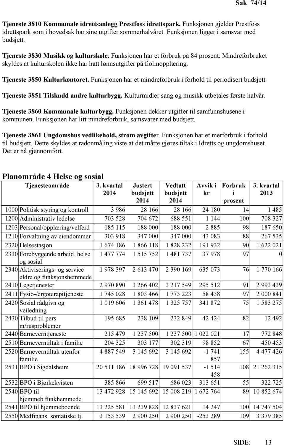 Mindreforbruket skyldes at kulturskolen ikke har hatt lønnsutgifter på fiolinopplæring. Tjeneste 3850 Kulturkontoret. Funksjonen har et mindreforbruk i forhold til periodisert budsjett.