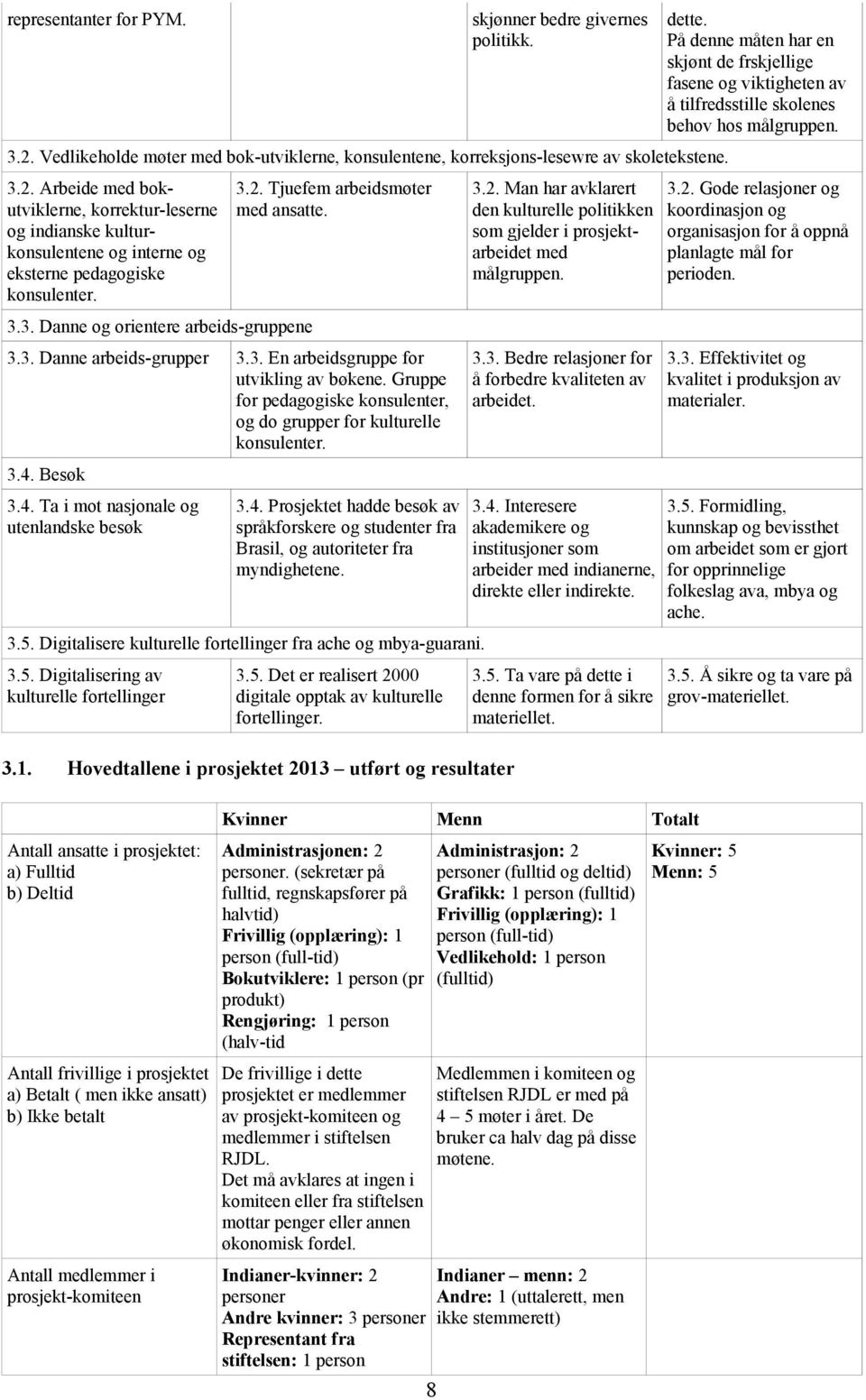 Arbeide med bokutviklerne, korrektur-leserne og indianske kulturkonsulentene og interne og eksterne pedagogiske konsulenter. 3.2.