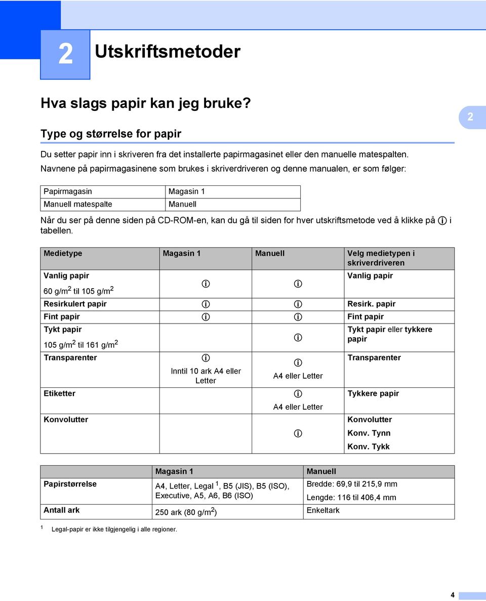 for hver utskriftsmetode ved å klikke på p i tabellen. Medietype Magasin 1 Manuell Velg medietypen i skriverdriveren Vanlig papir Vanlig papir 60 g/m 2 til 105 g/m 2 p p Resirkulert papir p p Resirk.