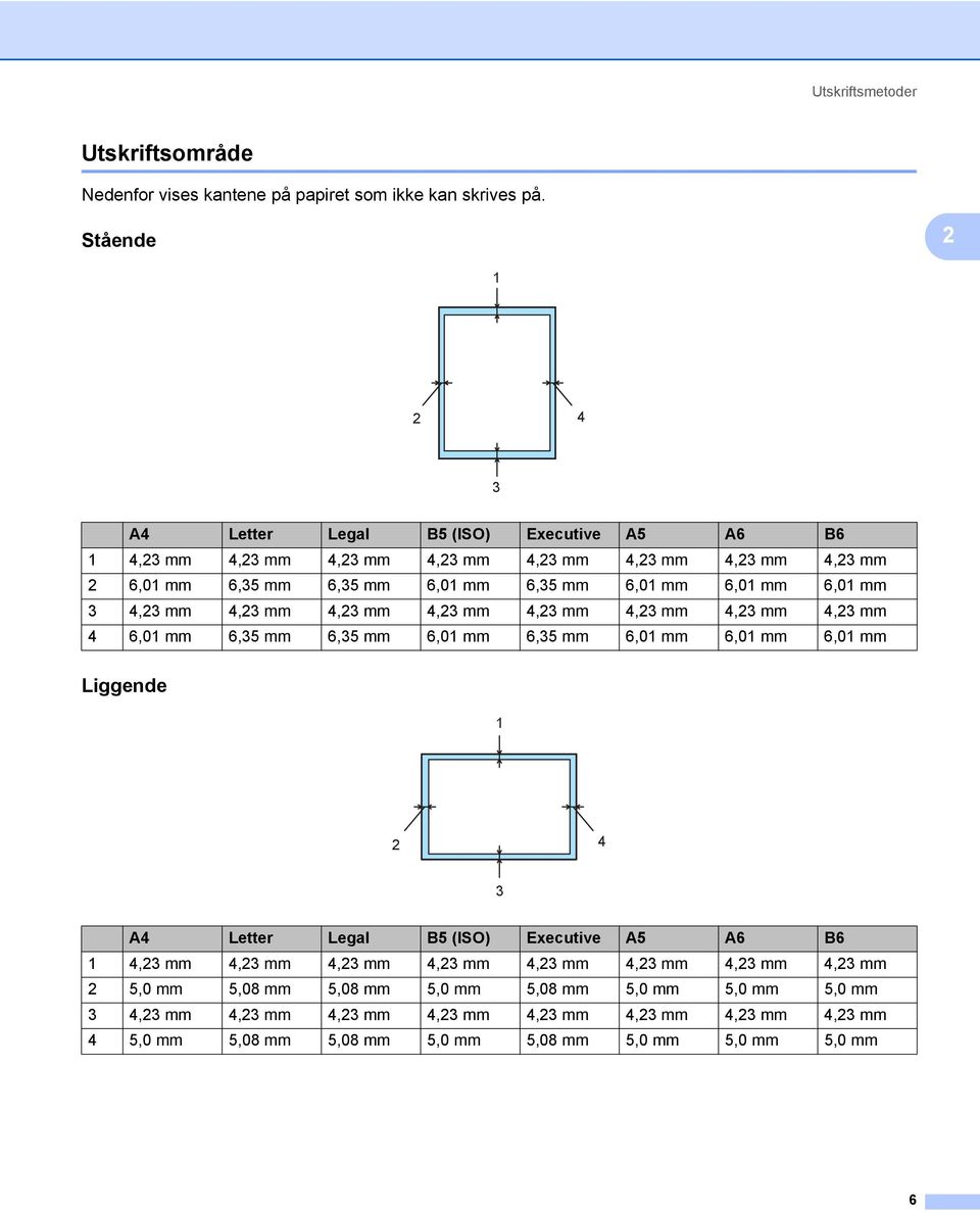 mm 6,01 mm 3 4,23 mm 4,23 mm 4,23 mm 4,23 mm 4,23 mm 4,23 mm 4,23 mm 4,23 mm 4 6,01 mm 6,35 mm 6,35 mm 6,01 mm 6,35 mm 6,01 mm 6,01 mm 6,01 mm Liggende 2 1 2 4 3 A4 Letter Legal B5