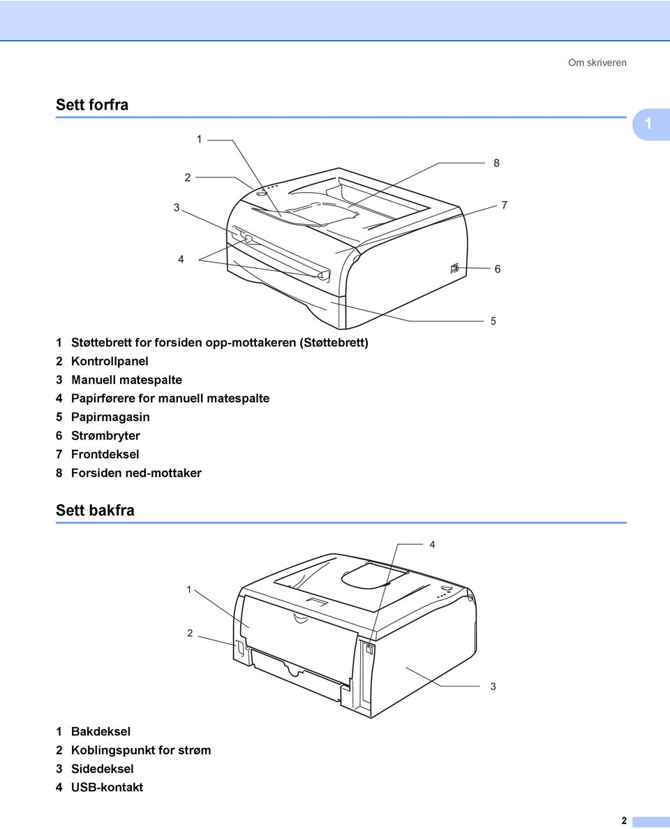 for manuell matespalte 5 Papirmagasin 6 Strømbryter 7 Frontdeksel 8 Forsiden