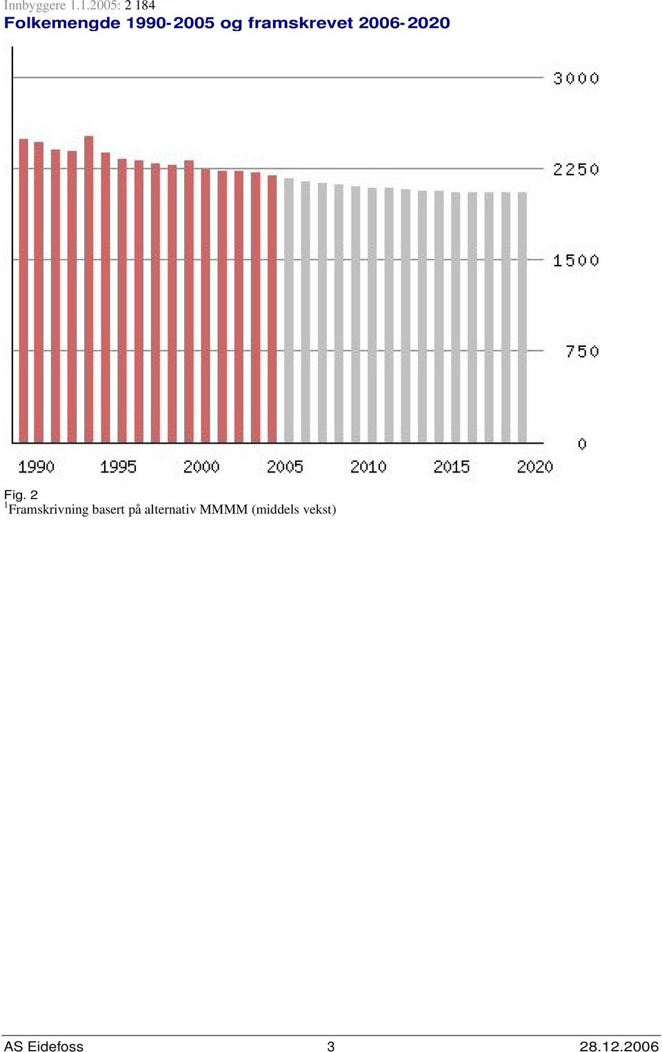 framskrevet 26-22 Fig.