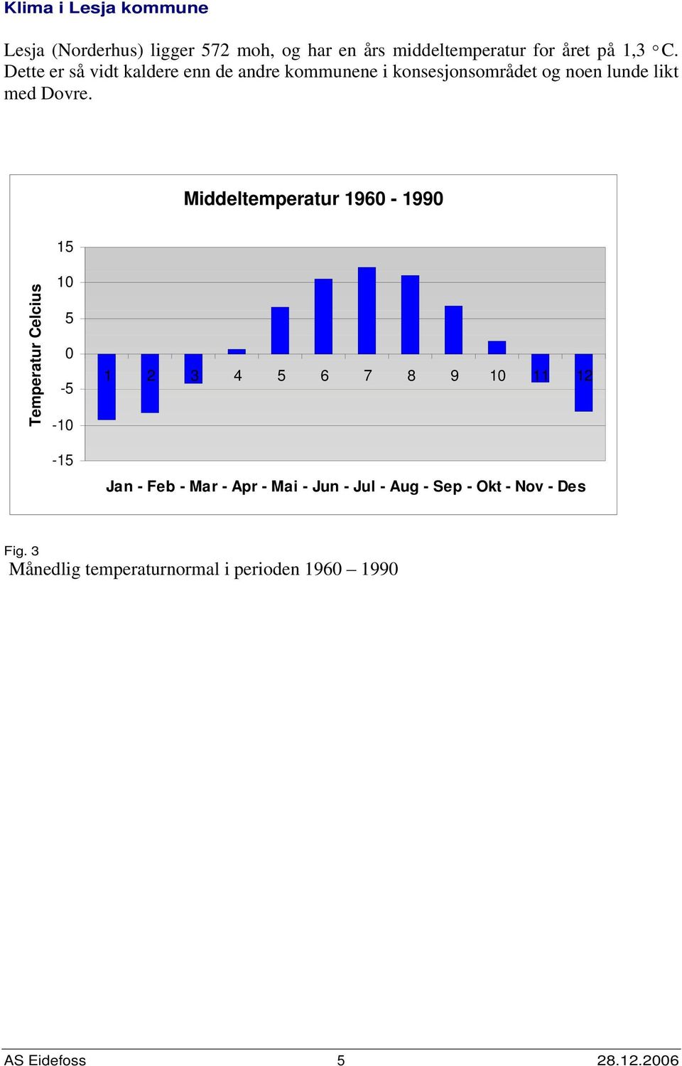 Middeltemperatur 196-199 15 Temperatur Celcius 1 5-5 -1-15 1 2 3 4 5 6 7 8 9 1 11 12 Jan - Feb - Mar - Apr -