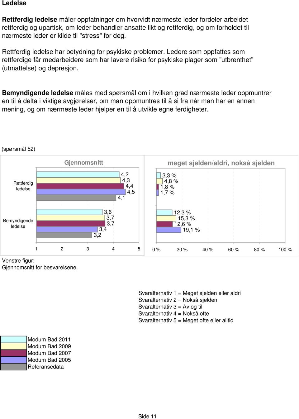 Ledere som oppfattes som rettferdige får medarbeidere som har lavere risiko for psykiske plager som utbrenthet (utmattelse) og depresjon.