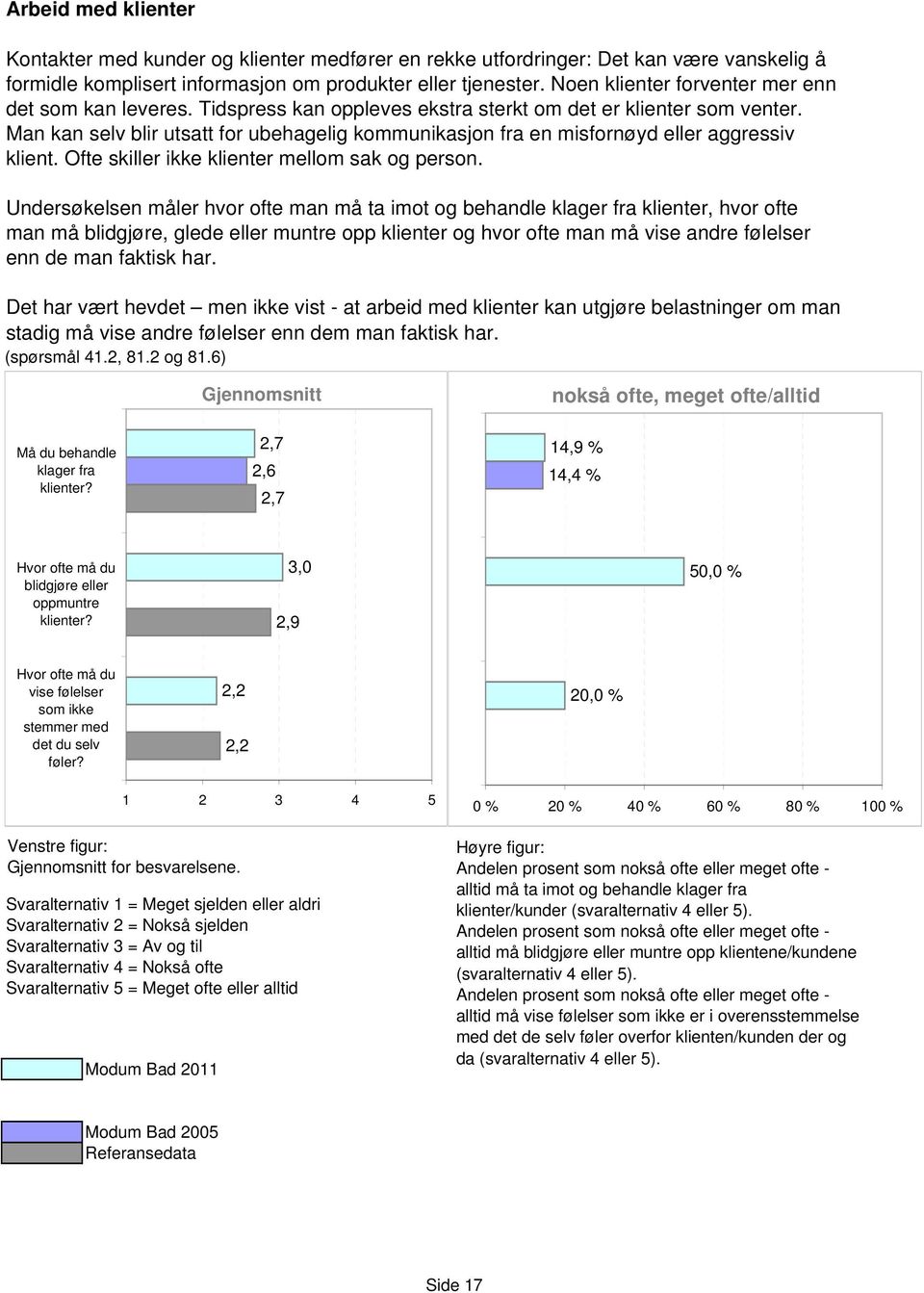 Man kan selv blir utsatt for ubehagelig kommunikasjon fra en misfornøyd eller aggressiv klient. Ofte skiller ikke klienter mellom sak og person.